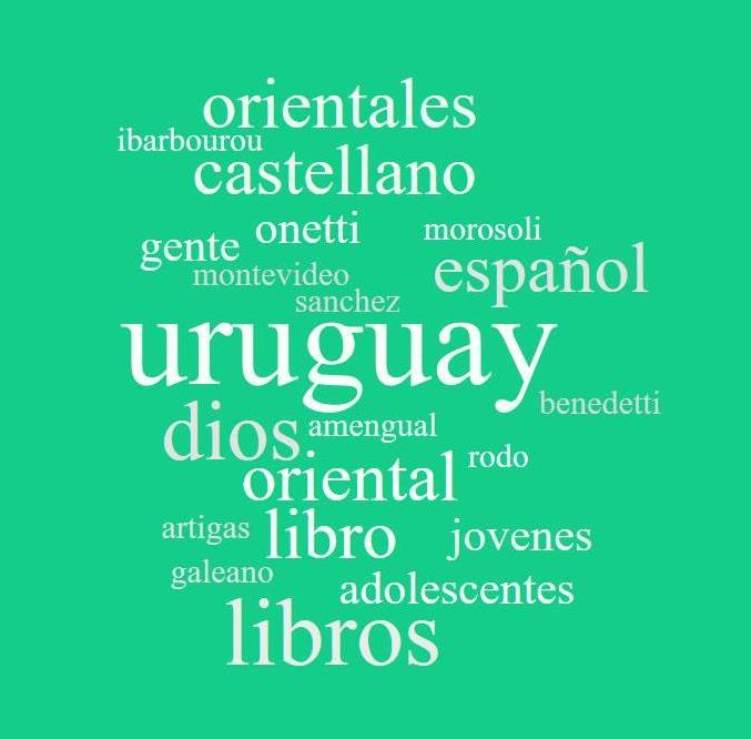 Nube de palabras letras Uruguay